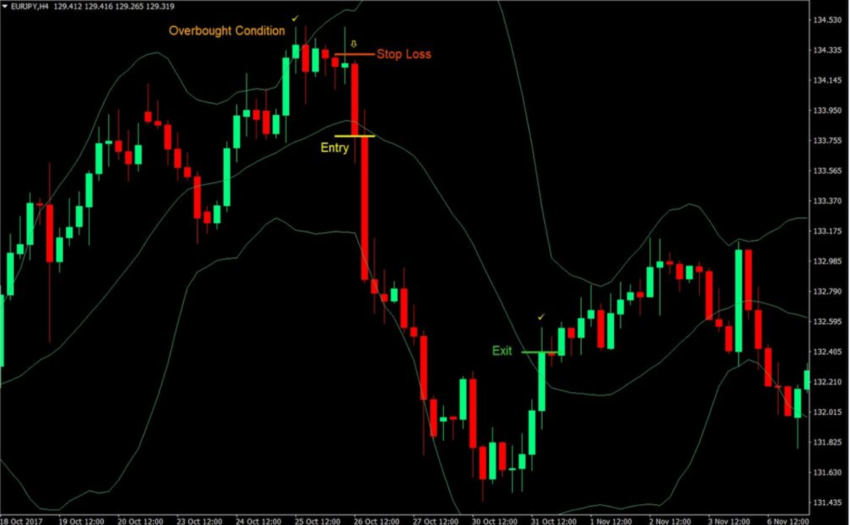 buysellcloseforex
